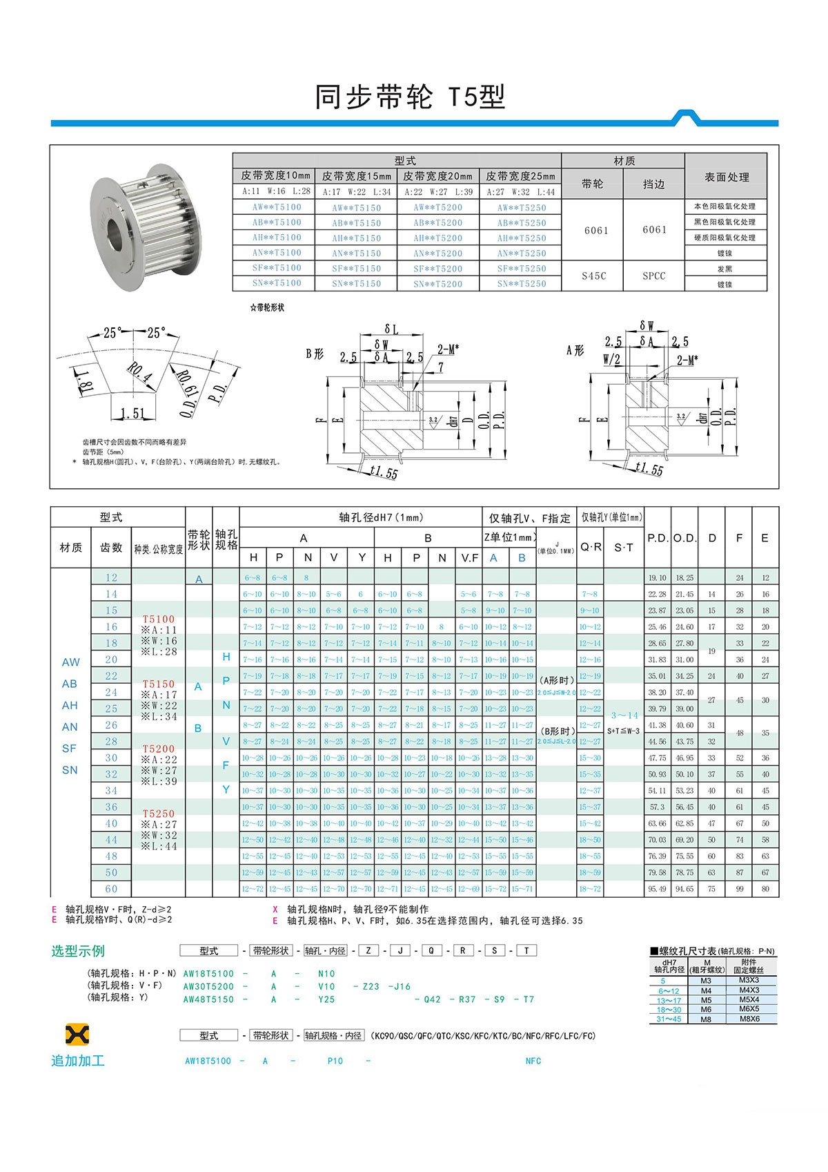 同步帶輪T5型