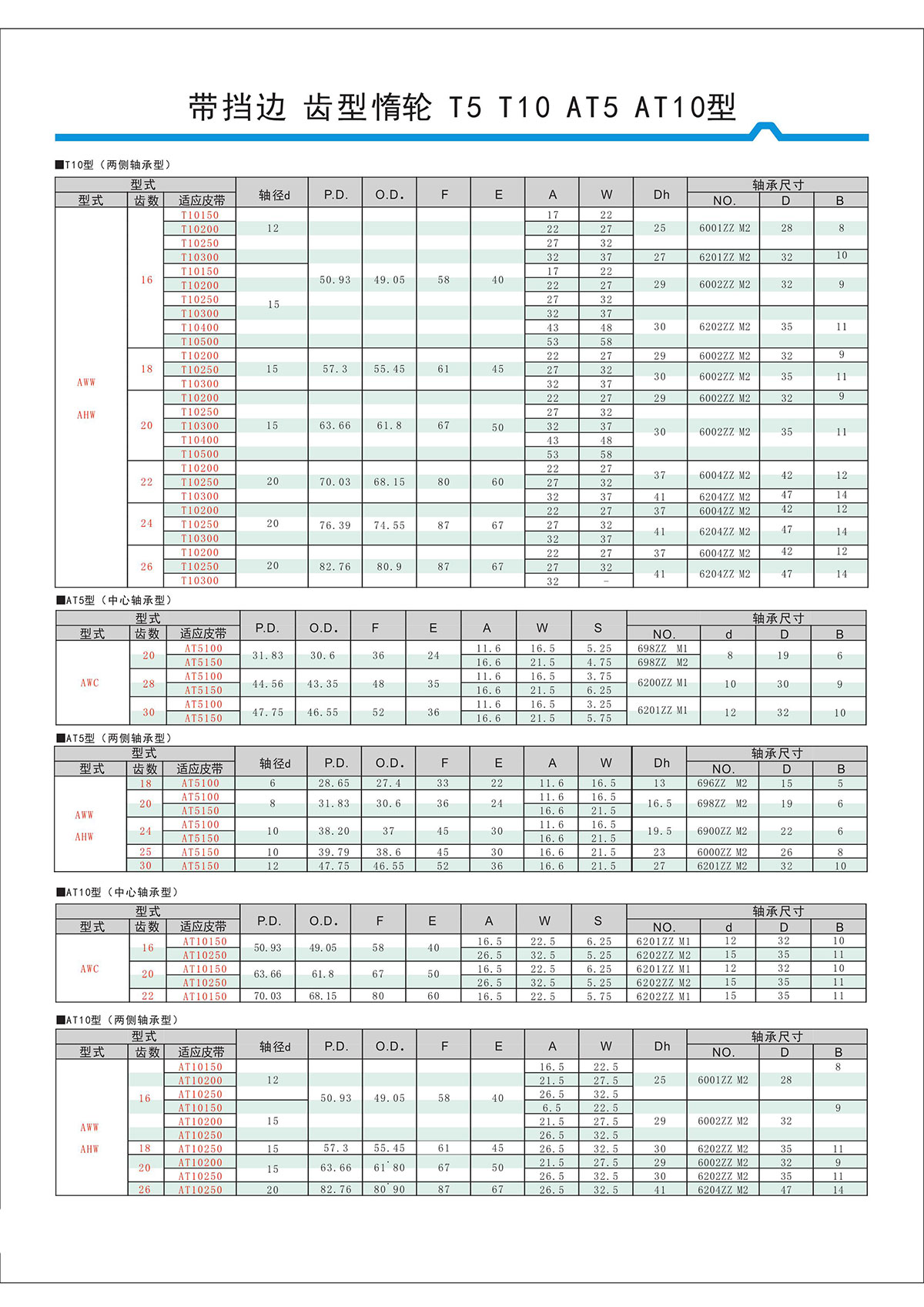 帶擋邊齒形惰輪T5、T10、AT5、AT10型2.jpg