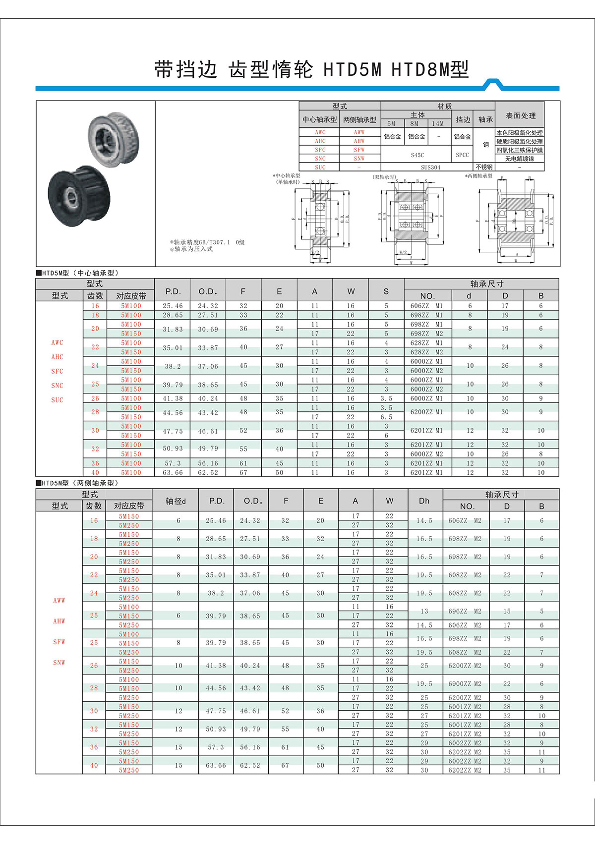 帶擋邊齒形惰輪HTD5M、HTD8M型.jpg