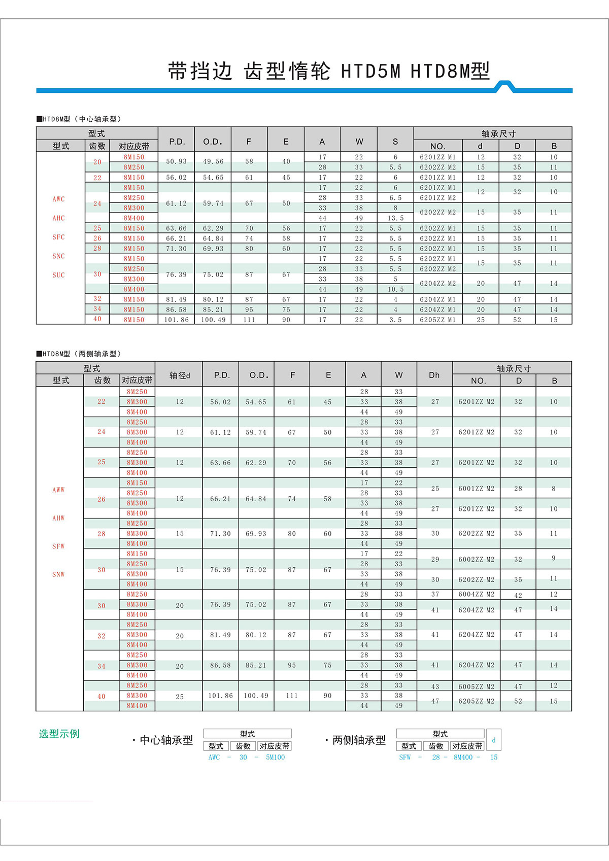 帶擋邊齒形惰輪HTD5M、HTD8M型2.jpg