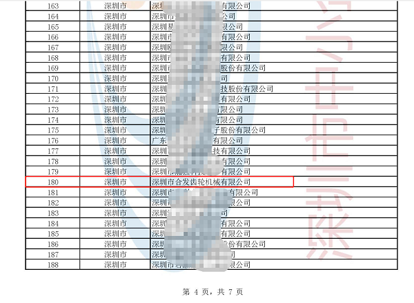 再添榮譽(yù) | 深圳市合發(fā)齒輪機(jī)械有限公司入選國(guó)家級(jí)專精特新“小巨人”企業(yè) 